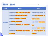 2024年中考地理一轮复习 专题10++东南亚和南亚（讲解PPT） （全国通用）