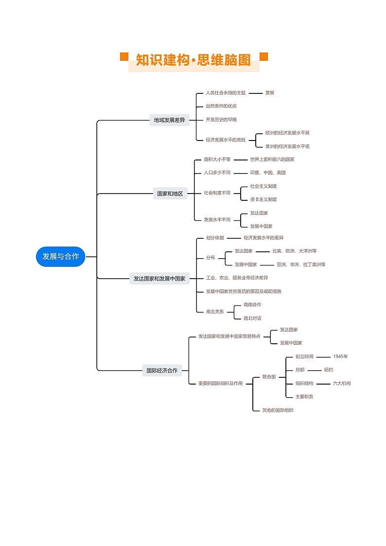2024年中考地理一轮复习 专题07  发展与合作（讲义） （全国通用）03