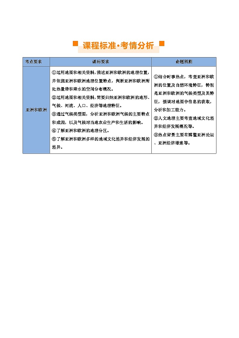 2024年中考地理一轮复习 专题08  亚洲和欧洲（讲义） （全国通用）02