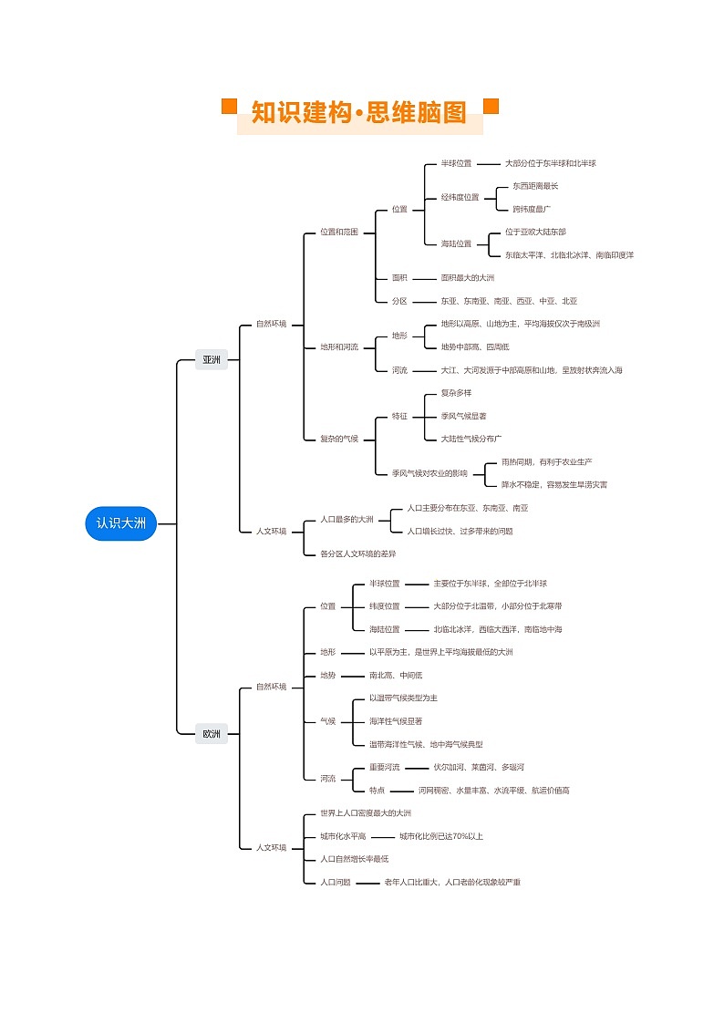 2024年中考地理一轮复习 专题08  亚洲和欧洲（讲义） （全国通用）03