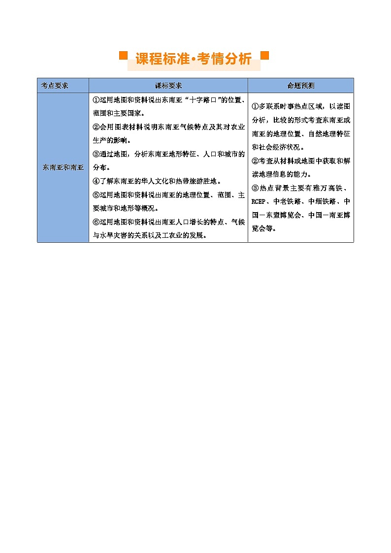 专题10  东南亚和南亚（讲义）（原卷版）第2页