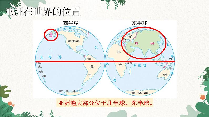 人教版地理七年级下册 第六章 第一节 位置与范围课件03