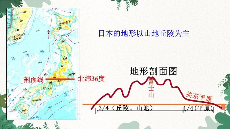 人教版地理七年级下册 第7章 第1节 日本课件08