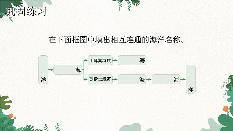 人教版地理七年级下册 第8章 第1节 中东课件第7页