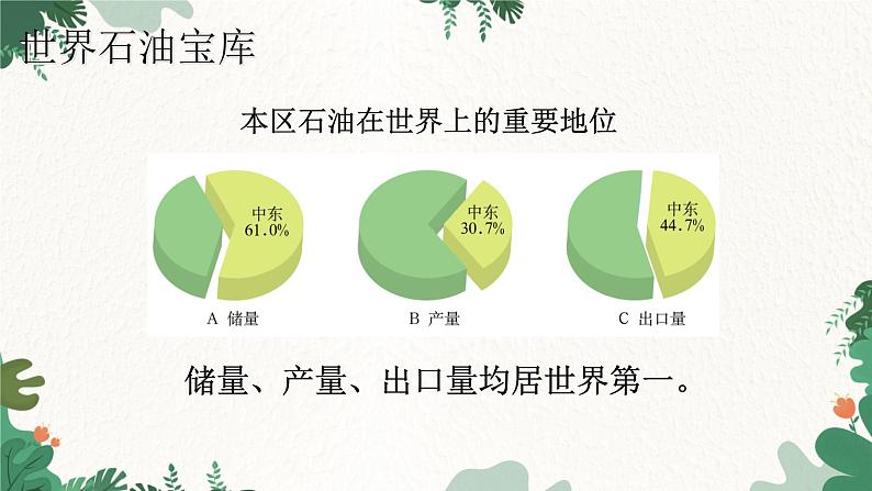 人教版地理七年级下册 第8章 第1节 中东课件第8页