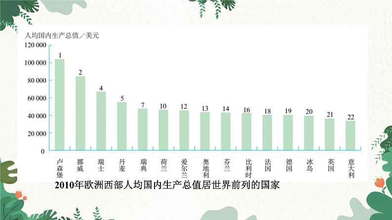 人教版地理七年级下册 第8章 第2节 欧洲西部课件第4页