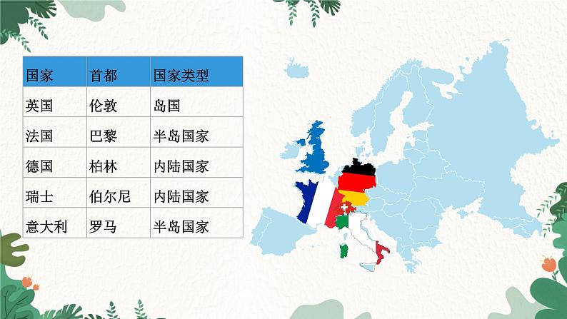 商务星球版地理七年级下册7.4 欧洲西部课件第6页