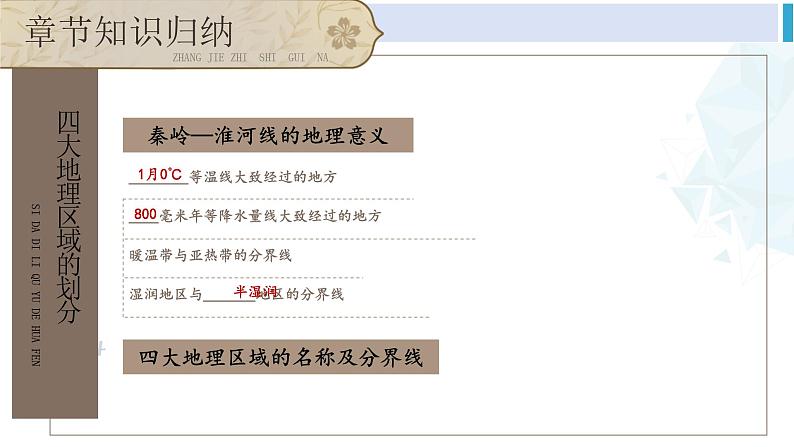 湘教版八年级地理下册 第五章 中国的地域差异第五章综合复习（课件）第3页