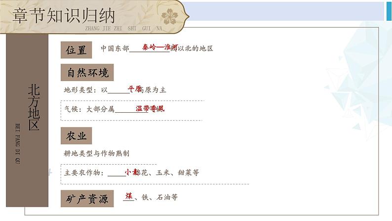 湘教版八年级地理下册 第五章 中国的地域差异第五章综合复习（课件）第8页