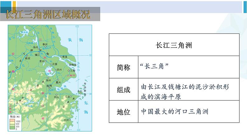 湘教版八年级地理下册 第七章 认识区域：联系与差异第四节 长江三角洲区域的内外联系（课件）05