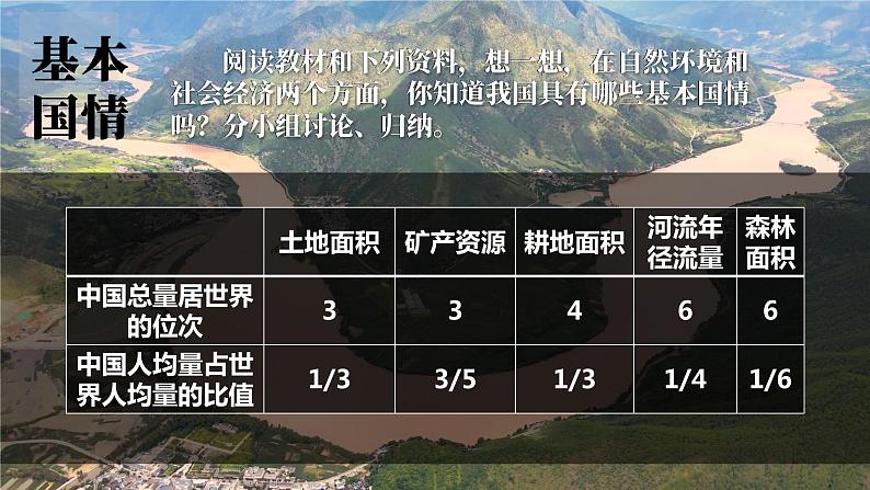 湘教版八年级地理下册 第九章 建设永续发展的美丽中国第九章 建设永续发展的美丽中国（课件）05