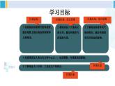 湘教版七年级地理下册 第七章 了解地区 第二节 南亚（课件）