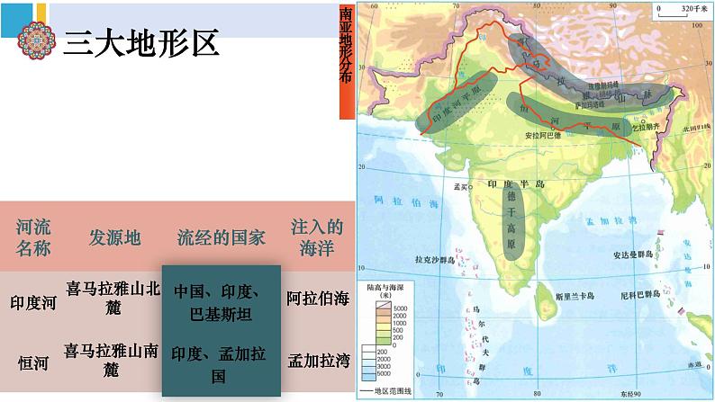 湘教版七年级地理下册 第七章 了解地区 第二节 南亚（课件）08