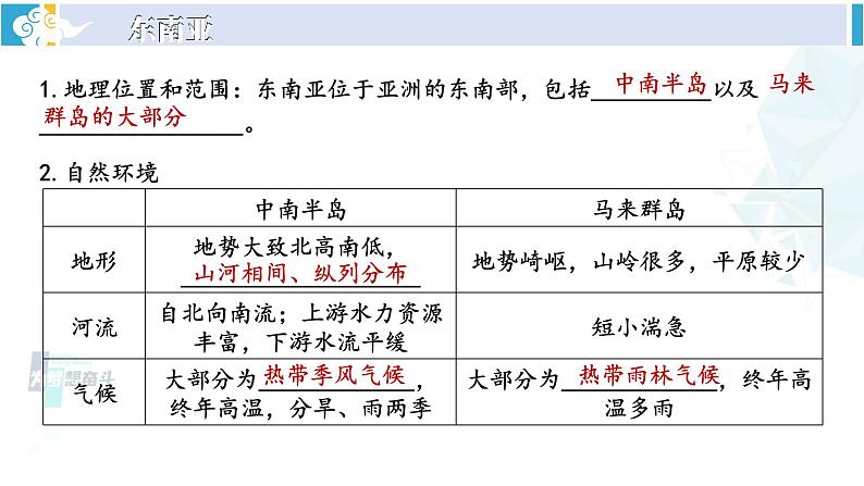 湘教版七年级地理下册 第七章 了解地区 第七章综合复习（课件）07