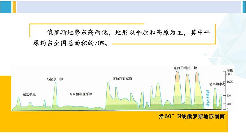 湘教版七年级地理下册 第八章 走近国家 第三节 俄罗斯（课件）08