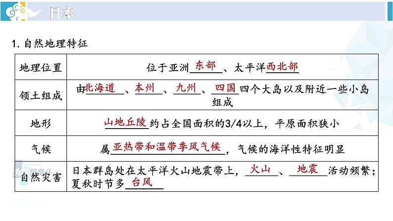 湘教版七年级地理下册 第八章 走近国家 第八章综合复习（课件）05