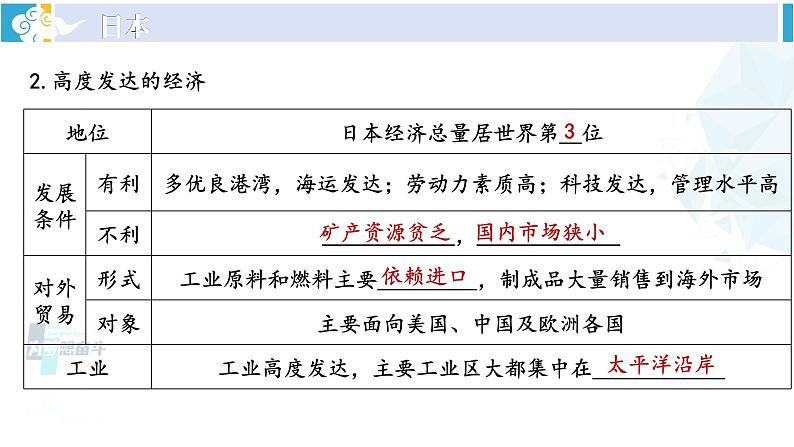 湘教版七年级地理下册 第八章 走近国家 第八章综合复习（课件）06