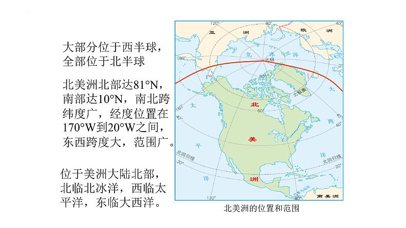 6.1位置和范围课件2023-2024学年人教版地理七年级下册第8页