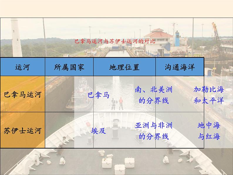 湘教版地理七年级下册  第六章  第三节 美洲(1) 课件第8页