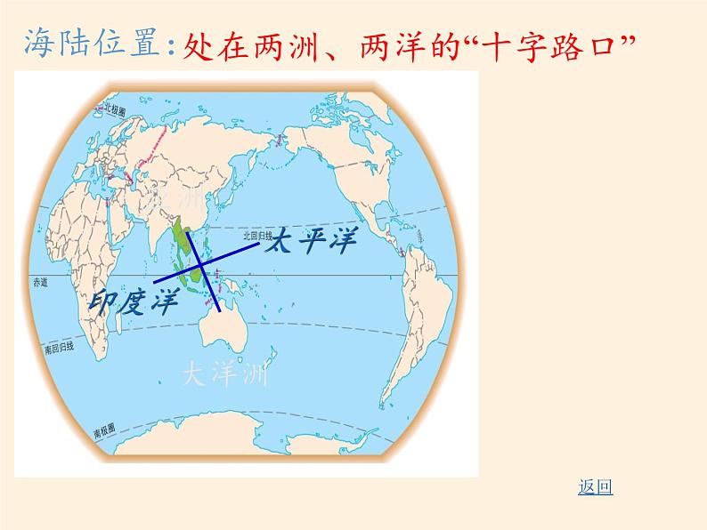 湘教版地理七年级下册  第七章 第一节 东南亚(11) 课件06