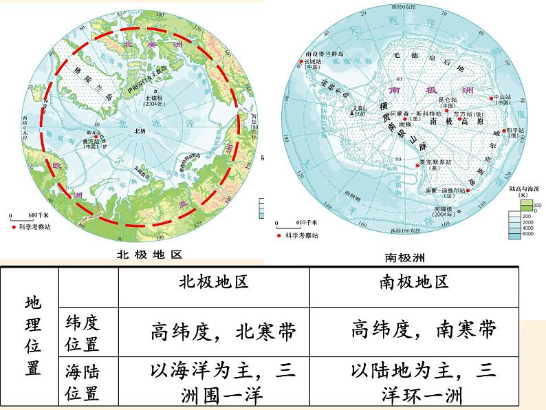 湘教版地理七年级下册  第五节 北极地区和南极地区 (2) 课件第6页