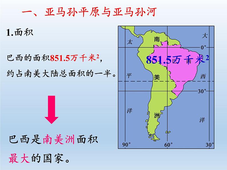 湘教版地理七年级下册  第八章 第六节 巴西(2) 课件第3页