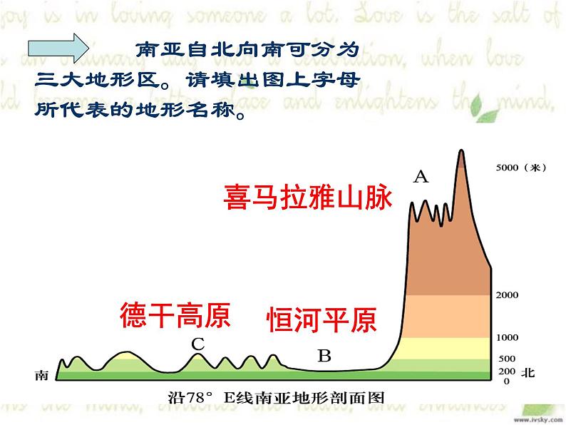 湘教版地理七年级下册  第七章 第二节 南亚 课件08