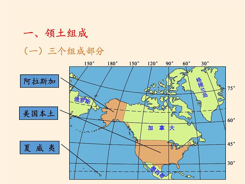 湘教版地理七年级下册  第八章 第五节 美国(2) 课件04