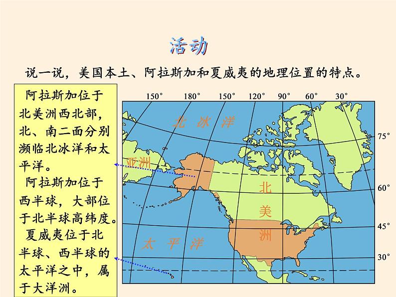 湘教版地理七年级下册  第八章 第五节 美国(2) 课件第6页