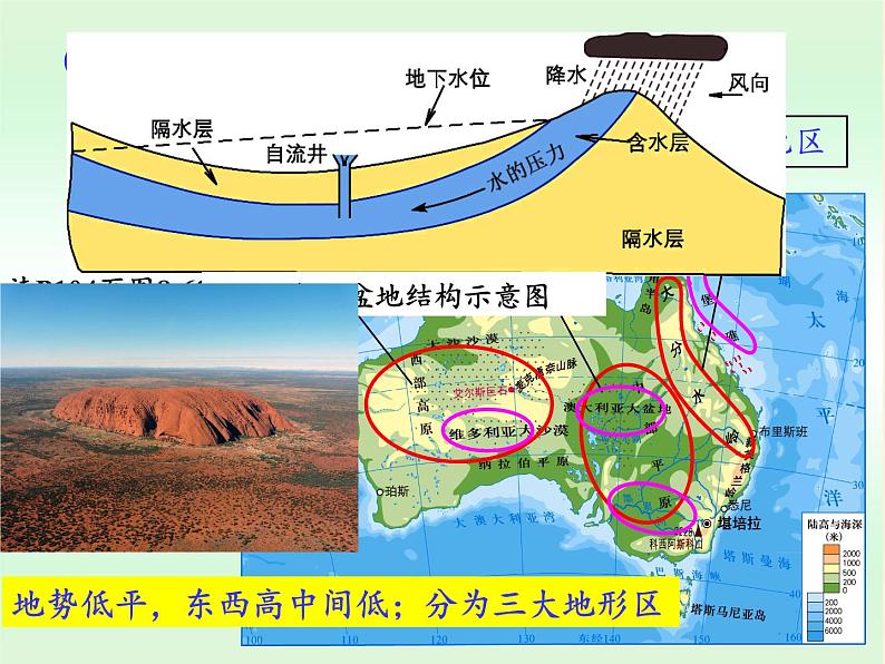 湘教版地理七年级下册  第八章  第七节 澳大利亚(11) 课件第7页