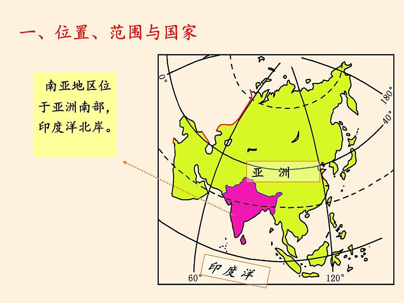 湘教版地理七年级下册  第七章 第二节 南亚 (2) 课件03