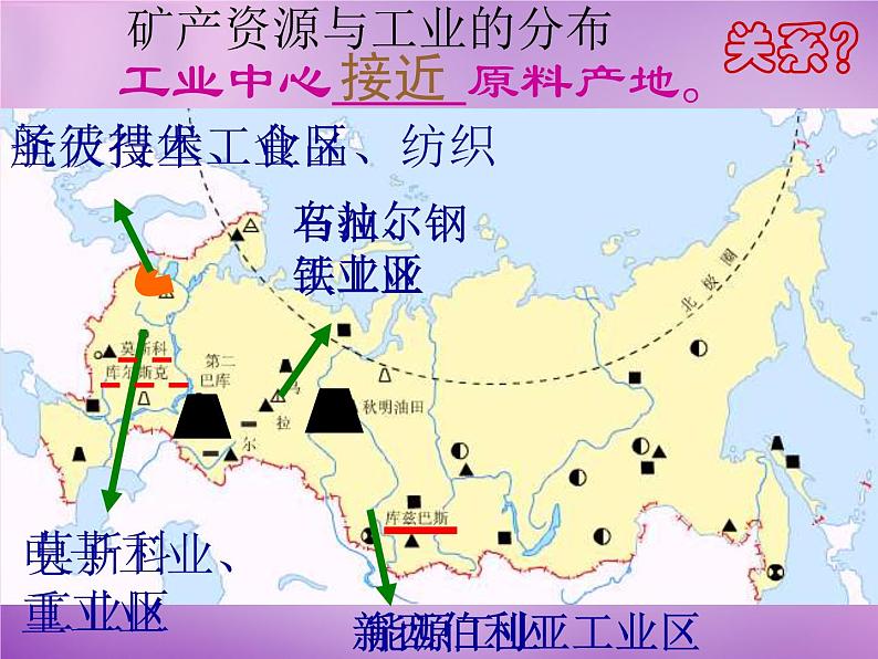 湘教版地理七年级下册  第八章 第三节 俄罗斯_ 课件02