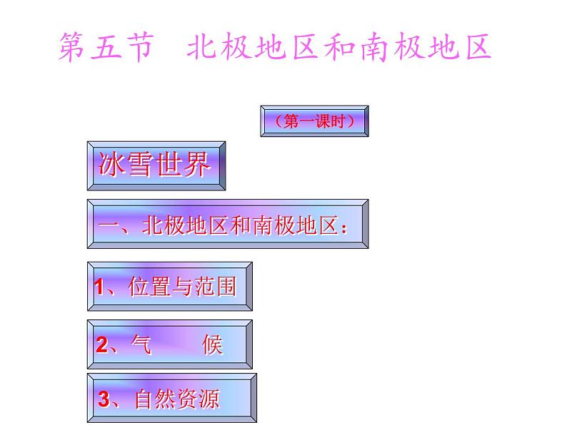 湘教版地理七年级下册  第五节 北极地区和南极地区(2) 课件第3页