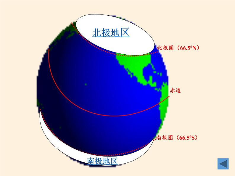 湘教版地理七年级下册  第五节 北极地区和南极地区(2) 课件第4页