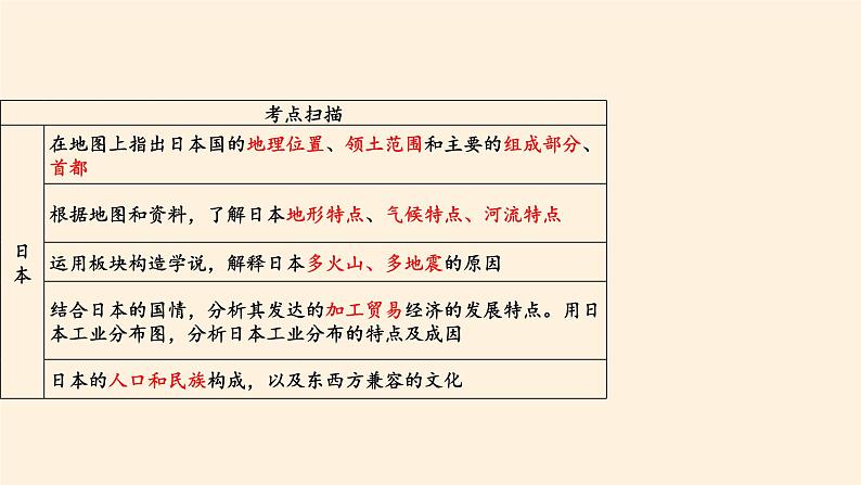 湘教版地理七年级下册  第八章 第一节 日本(7) 课件02