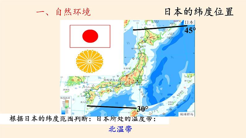 湘教版地理七年级下册  第八章 第一节 日本(7) 课件03