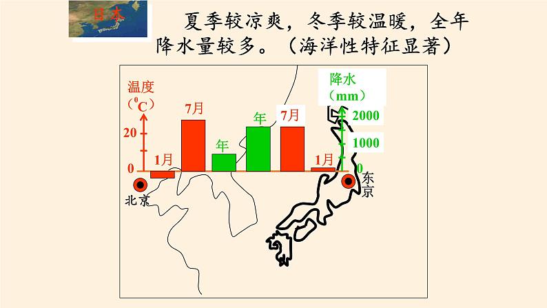 湘教版地理七年级下册  第八章 第一节 日本(7) 课件07