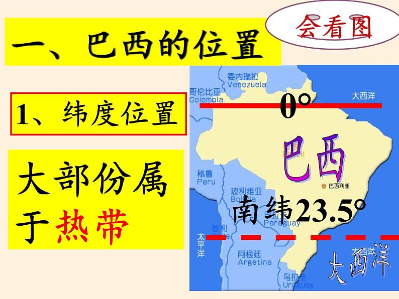 湘教版地理七年级下册  第八章 第六节 巴西 课件第3页
