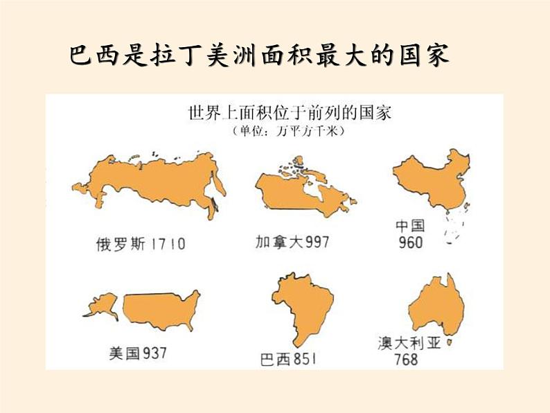 湘教版地理七年级下册  第八章 第六节 巴西 课件第6页