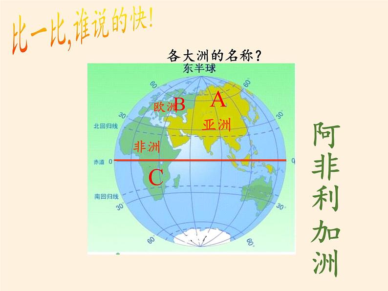 湘教版地理七年级下册  第六章  第二节 非洲(1) 课件第6页