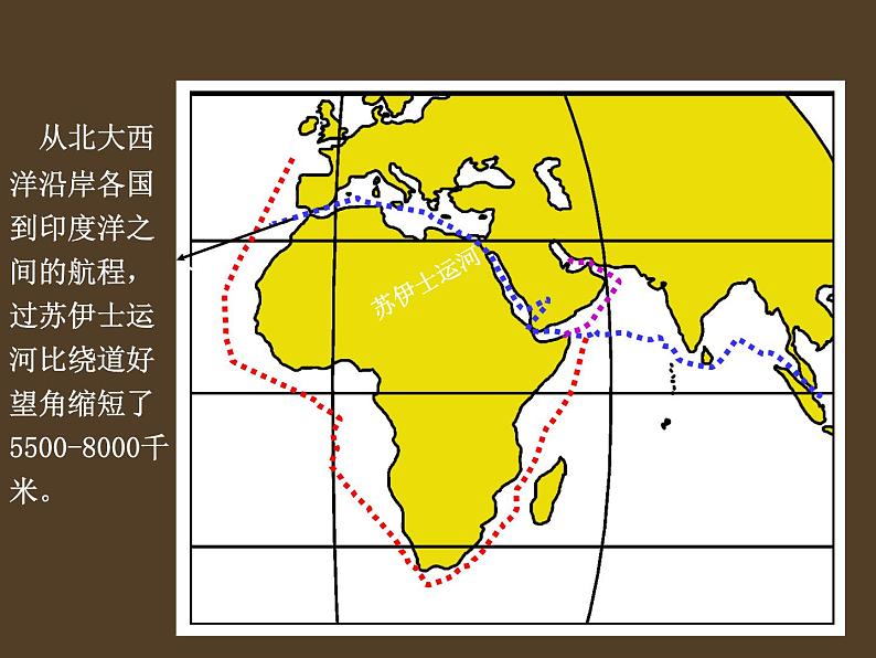 湘教版地理七年级下册  第八章 第二节 走进埃及 课件05