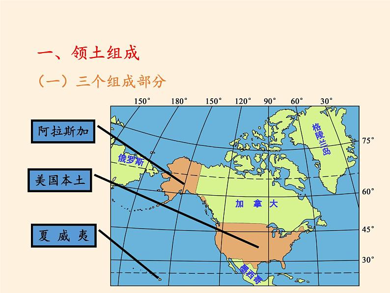 湘教版地理七年级下册  第八章 第五节 美国(1) 课件05