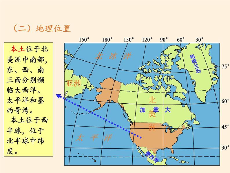 湘教版地理七年级下册  第八章 第五节 美国(1) 课件07