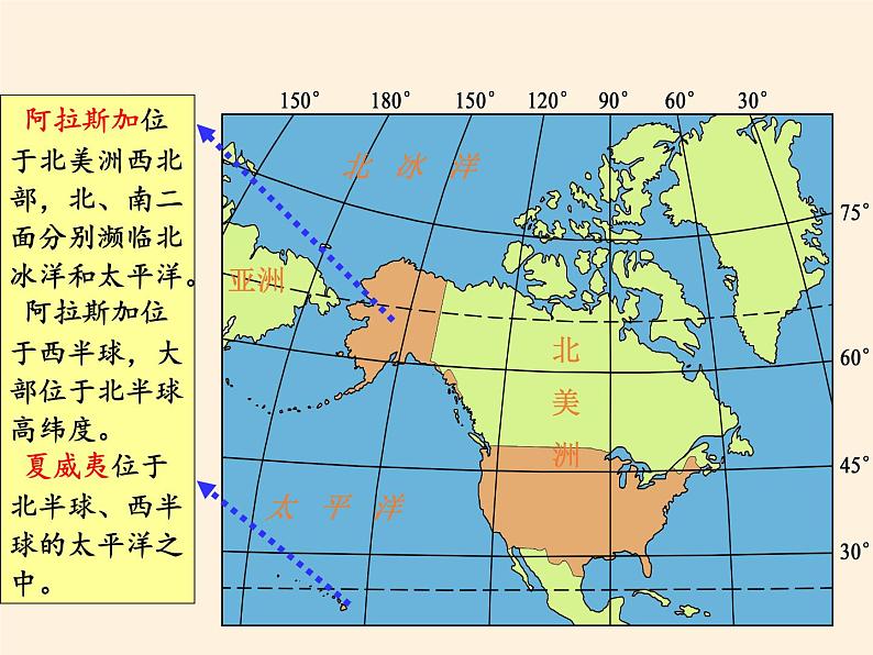 湘教版地理七年级下册  第八章 第五节 美国(1) 课件08