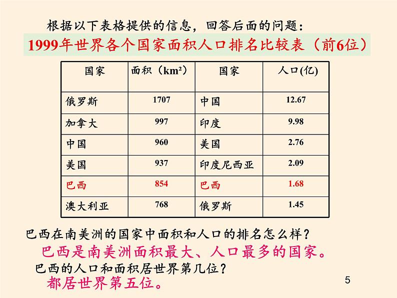 湘教版地理七年级下册  第八章 第六节 巴西(13) 课件第5页