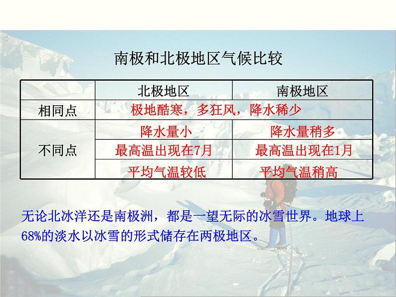 湘教版地理七年级下册  第七章 第五节 北极地区和南极地区_(2) 课件08