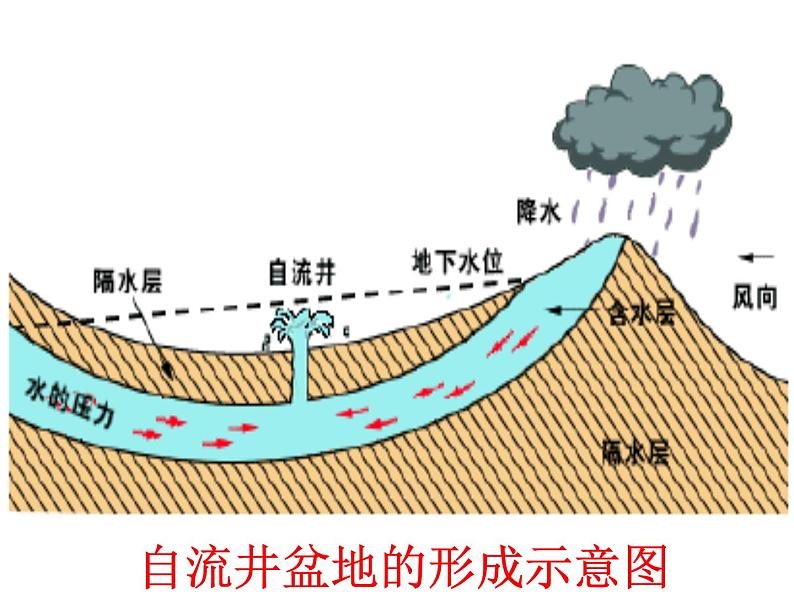 湘教版地理七年级下册  第八章 第七节 澳大利亚 课件第7页