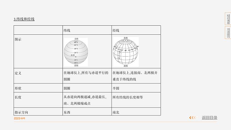 第一单元　地球和地图第4页