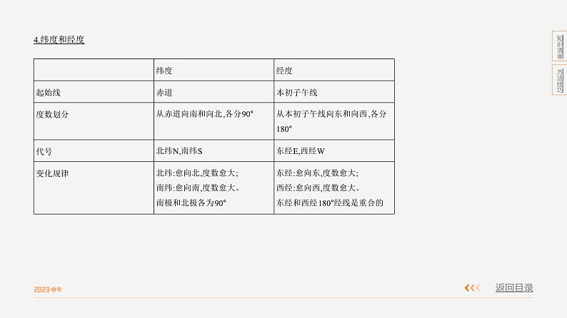 第一单元　地球和地图第5页