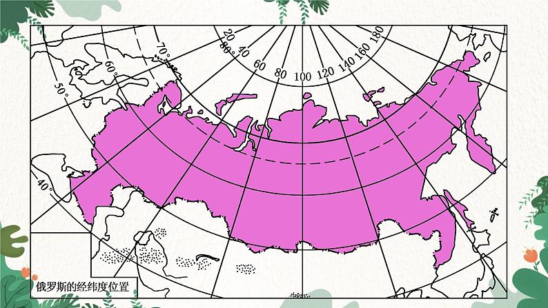 湘教版地理七年级下册 8.3 俄罗斯课件07